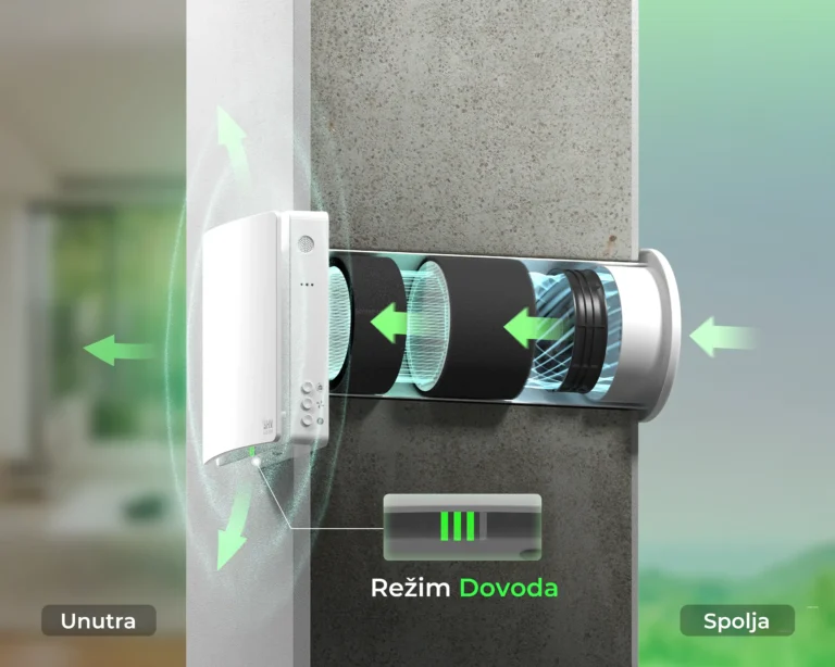 SHV system uređaj za poboljšanje kvaliteta vazduha u prostoriji